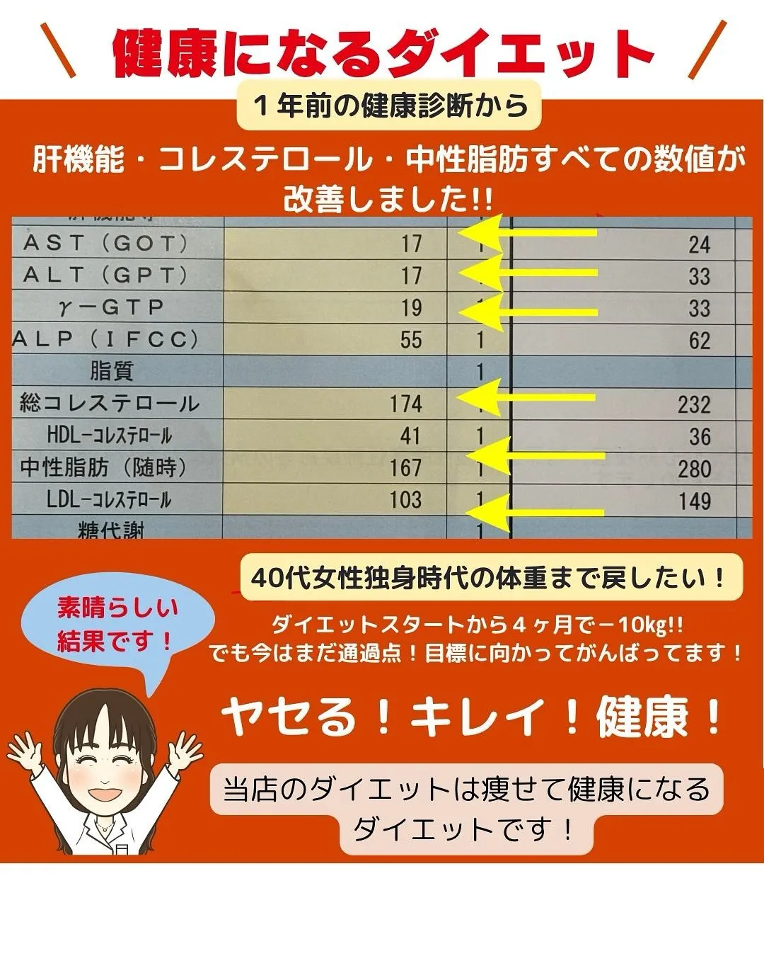 健康になるダイエット✨